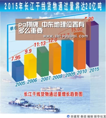 pg棋牌_中东地理位置有多么重要(图1) pg棋牌